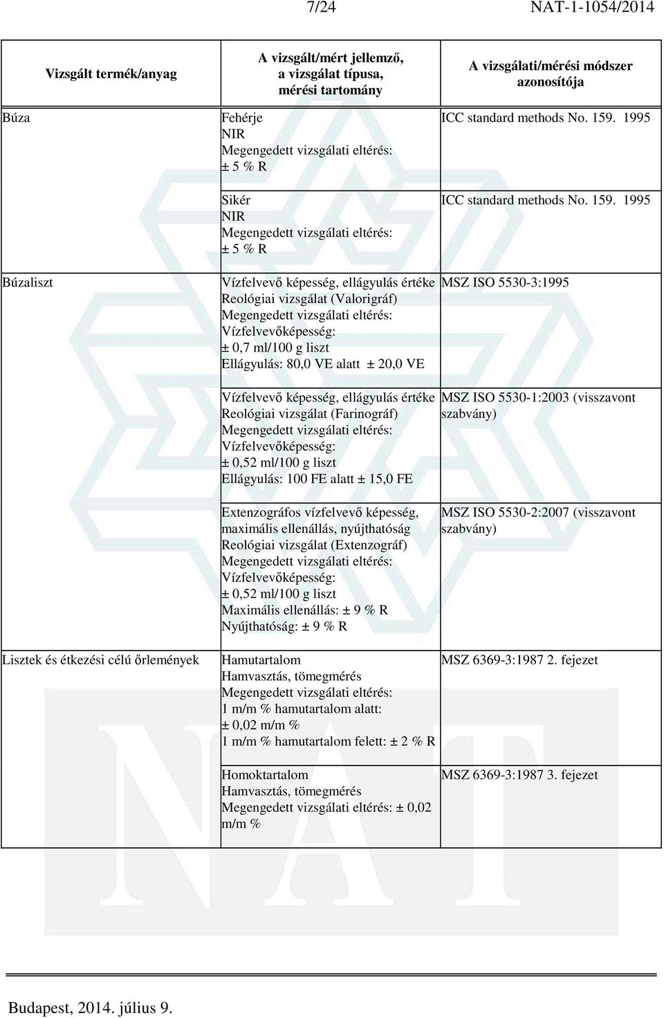 1995 ICC standard methods No. 159.