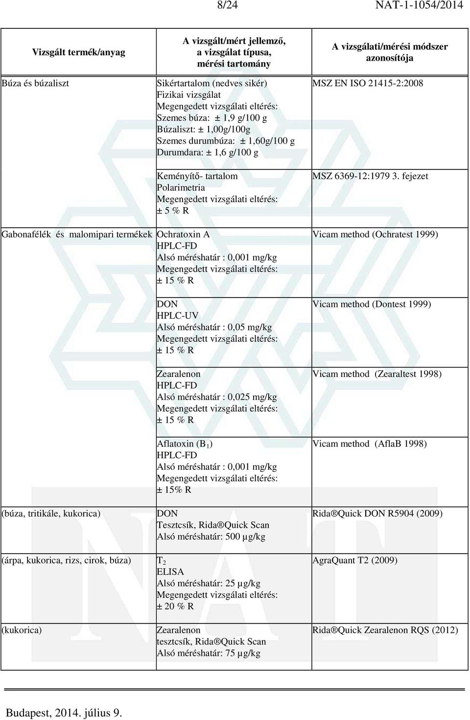 fejezet Gabonafélék és malomipari termékek Ochratoxin A HPLC-FD Alsó méréshatár : 0,001 mg/kg ± 15 % R DON HPLC-UV Alsó méréshatár : 0,05 mg/kg ± 15 % R Zearalenon HPLC-FD Alsó méréshatár : 0,025