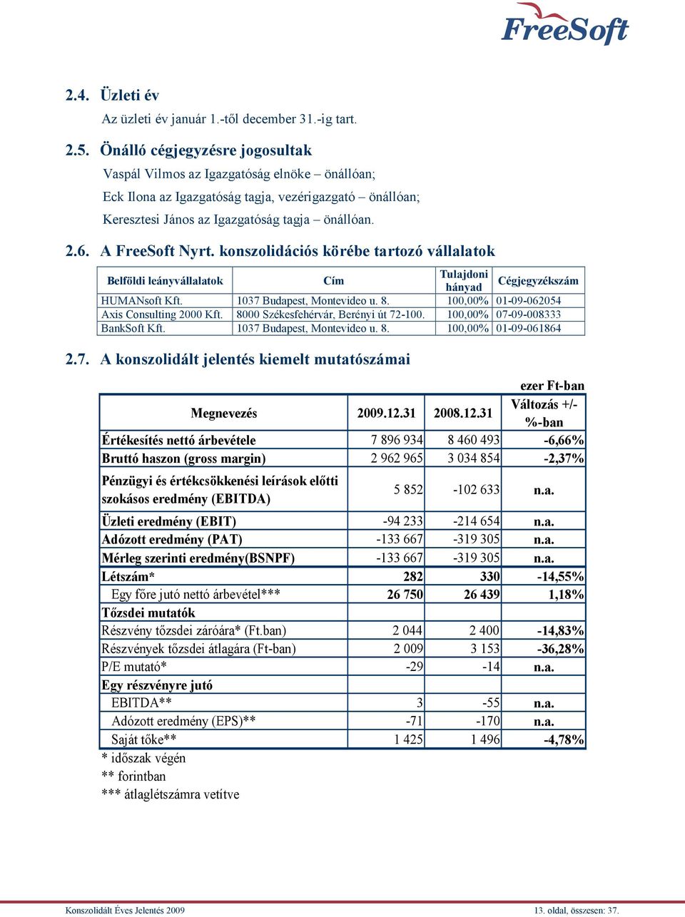 A FreeSoft Nyrt. konszolidációs körébe tartozó vállalatok Belföldi leányvállalatok Cím Tulajdoni hányad Cégjegyzékszám HUMANsoft Kft. 1037 Budapest, Montevideo u. 8.