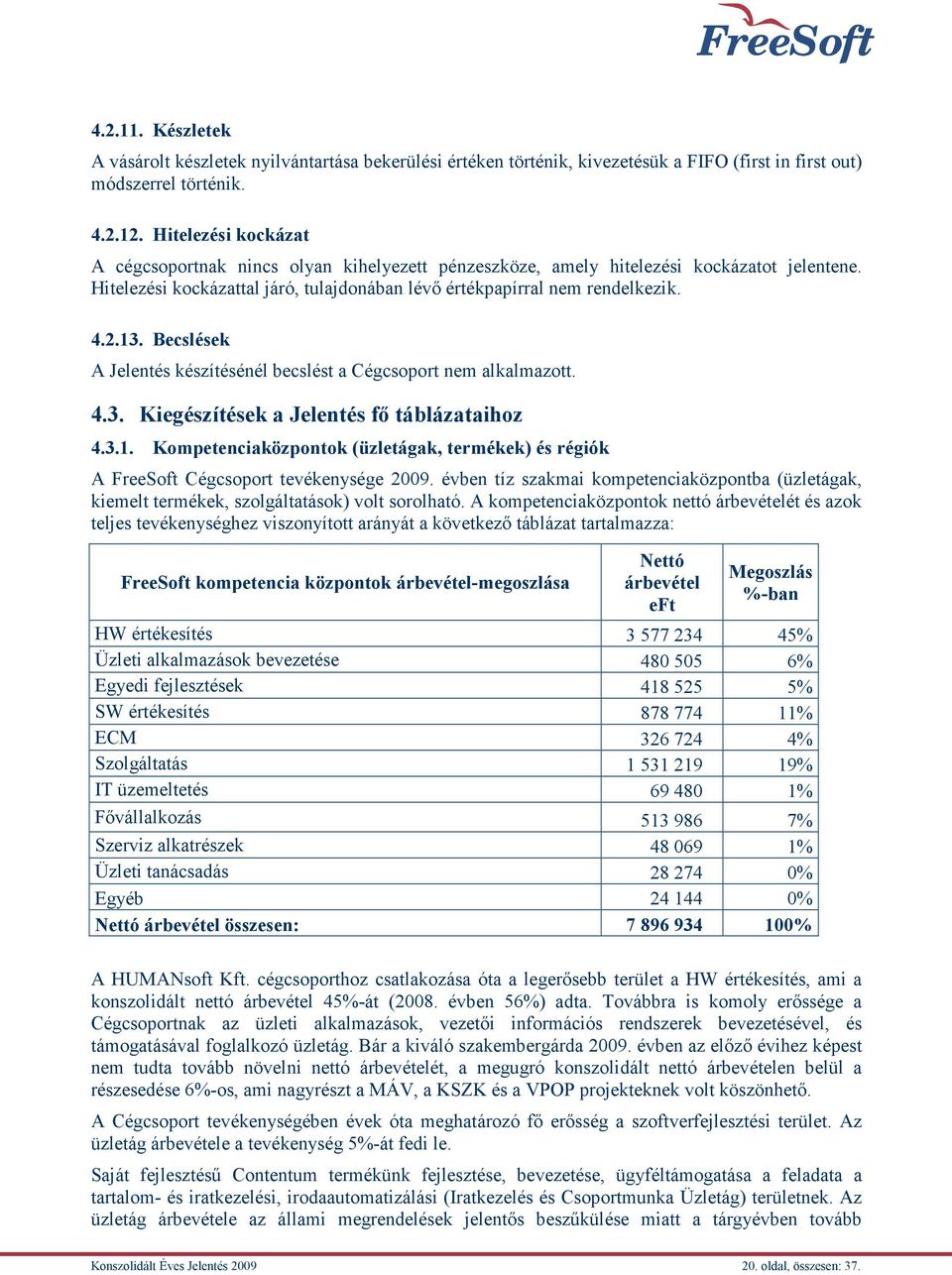 Becslések A Jelentés készítésénél becslést a Cégcsoport nem alkalmazott. 4.3. Kiegészítések a Jelentés fő táblázataihoz 4.3.1.