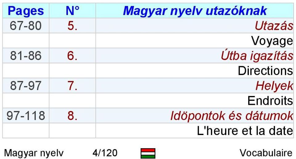 Útba igazítás Directions 87-97 7.