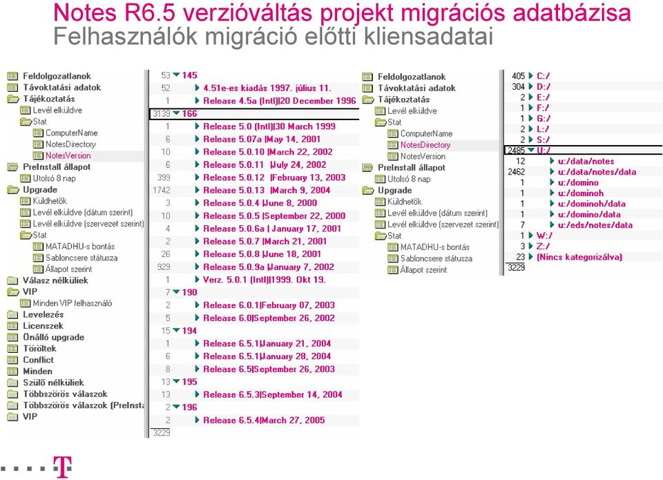 migrációs adatbázisa