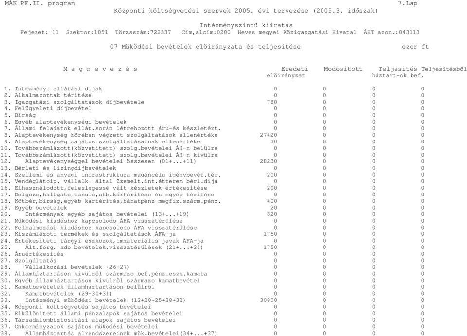 Egyéb alaptevékenységi bevételek 0 0 0 0 7. Állami feladatok ellát.során létrehozott áru-és készletért. 0 0 0 0 8. Alaptevékenység körében végzett szolgáltatások ellenértéke 27420 0 0 0 9.