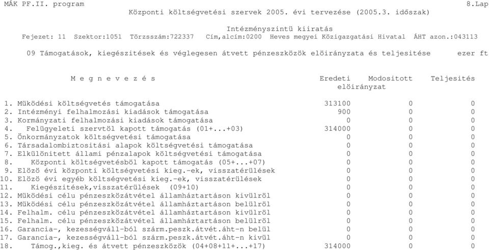 ..+03) 314000 0 0 5. Önkormányzatok költségvetési támogatása 0 0 0 6. Társadalombiztositási alapok költségvetési támogatása 0 0 0 7. Elkülönitett állami pénzalapok költségvetési támogatása 0 0 0 8.