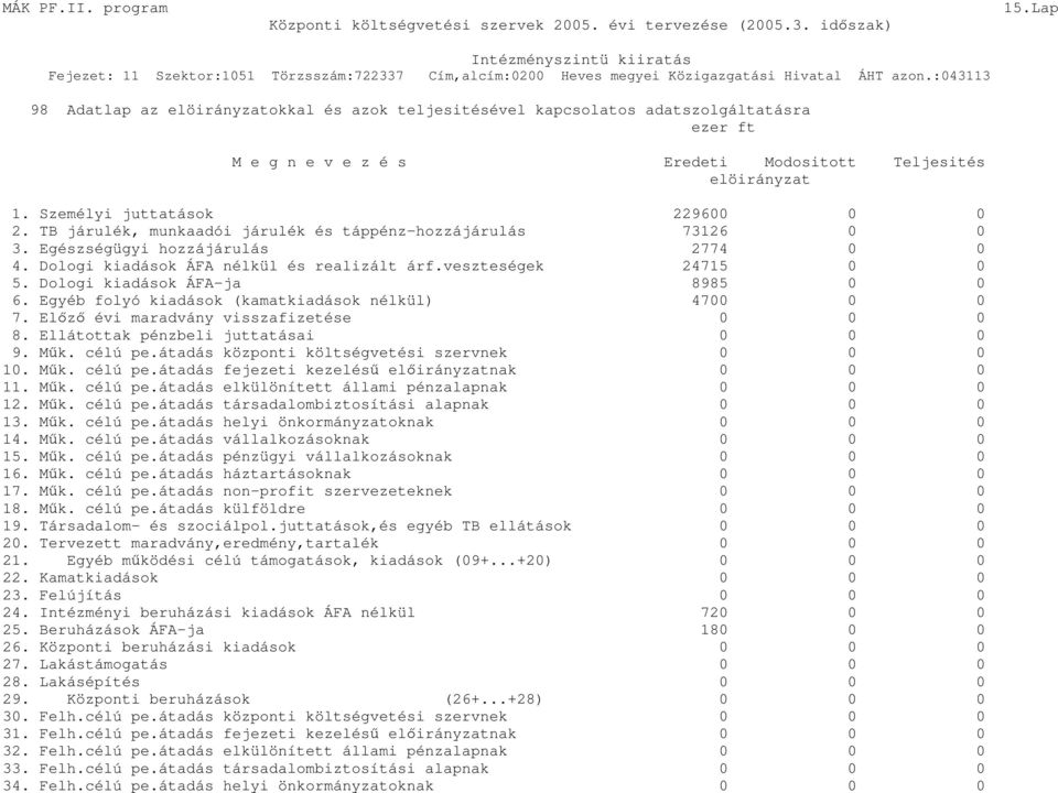 veszteségek 24715 0 0 5. Dologi kiadások ÁFA-ja 8985 0 0 6. Egyéb folyó kiadások (kamatkiadások nélkül) 4700 0 0 7. Elızı évi maradvány visszafizetése 0 0 0 8. Ellátottak pénzbeli juttatásai 0 0 0 9.