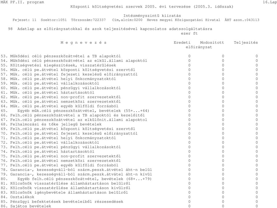 átvétel központi költségvetési szervtıl 0 0 0 57. Mők. célú pe.átvétel fejezeti kezeléső elöirányzattól 0 0 0 58. Mők. célú pe.átvétel helyi önkormányzatoktól 0 0 0 59. Mők. célú pe.átvétel vállalkozásoktól 0 0 0 60.