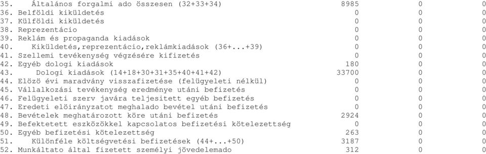 Dologi kiadások (14+18+30+31+35+40+41+42) 33700 0 0 44. Elözö évi maradvány visszafizetése (felügyeleti nélkül) 0 0 0 45. Vállalkozási tevékenység eredménye utáni befizetés 0 0 0 46.