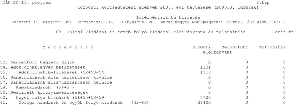 elöirányzat 53. Nemzetközi tagsági dijak 0 0 0 54. Adok,dijak,egyéb befizetések 1201 0 0 55. Adok,dijak,befizetések (52+53+54) 1513 0 0 56.