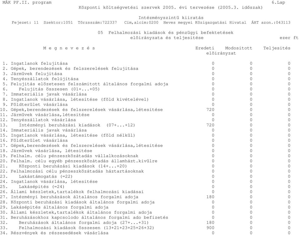 Felujitás elözetesen felszámitott általános forgalmi adoja 0 0 0 6. Felujitás összesen (01+...+05) 0 0 0 7. Immateriális javak vásárlása 0 0 0 8.