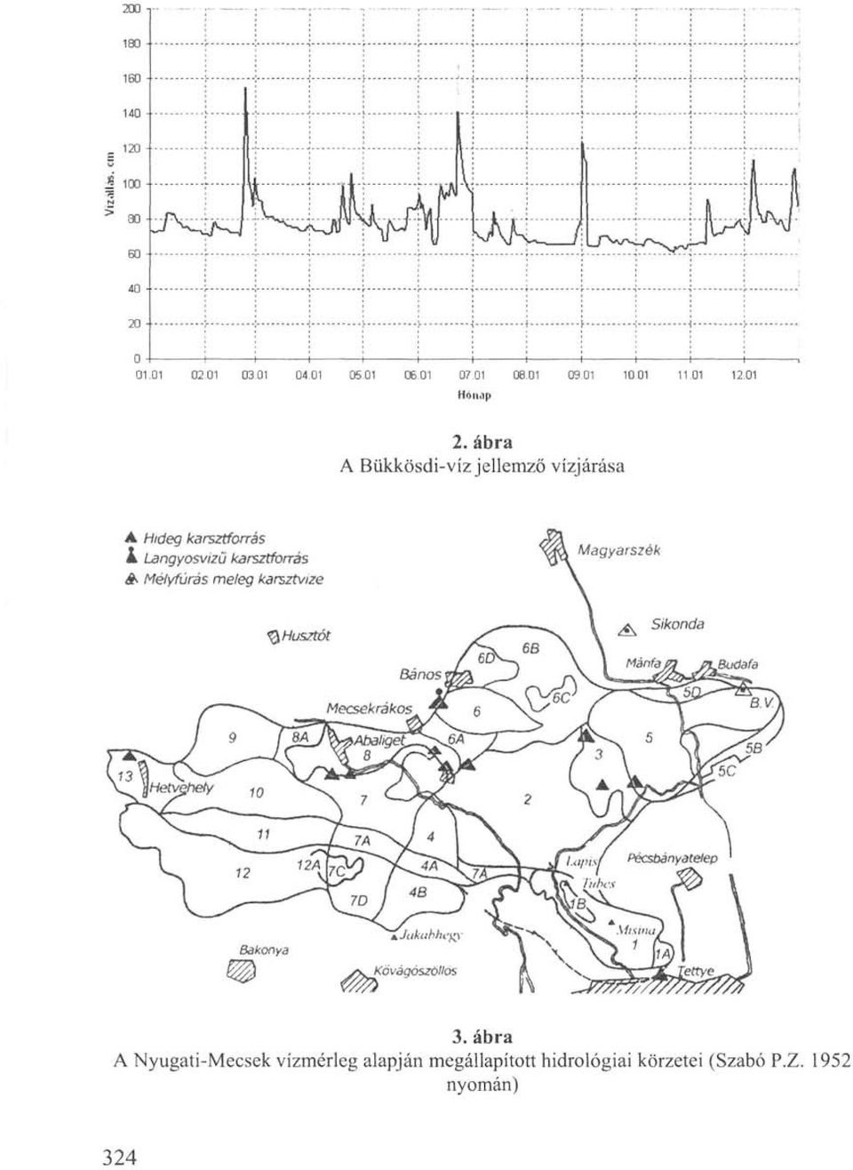 ábra A Bükkösdi-víz jellemző vízjárása A Hideg karsztforrás k Langyosvizű