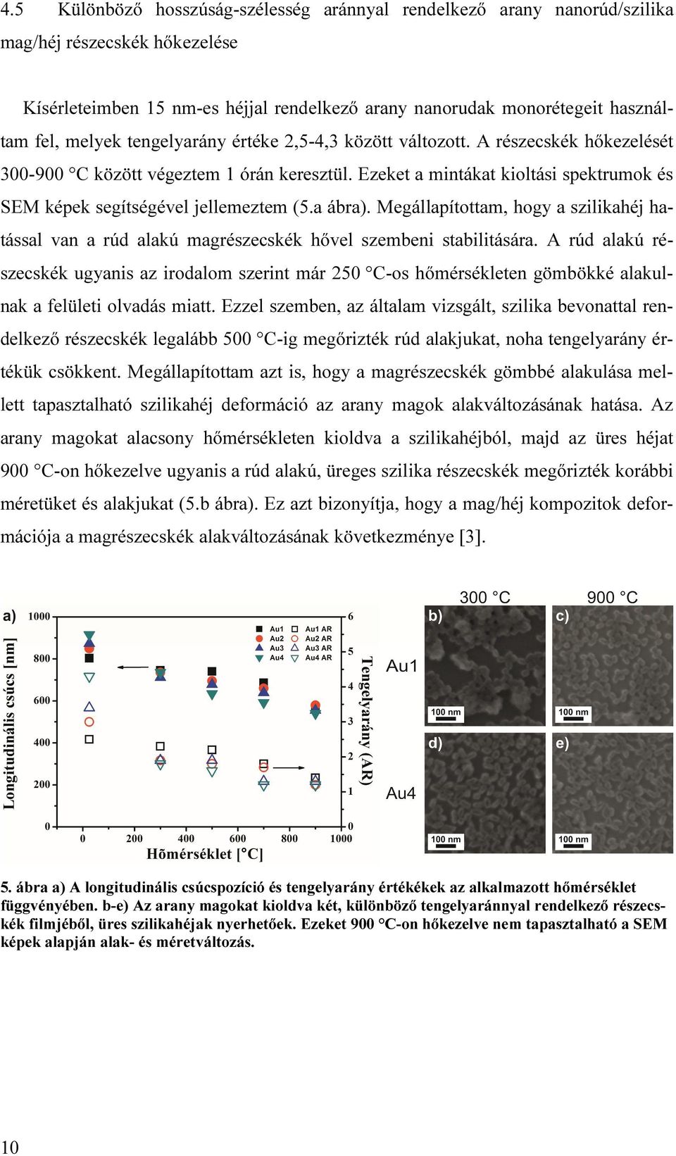 a ábra). Megállapítottam, hogy a szilikahéj hatással van a rúd alakú magrészecskék hővel szembeni stabilitására.