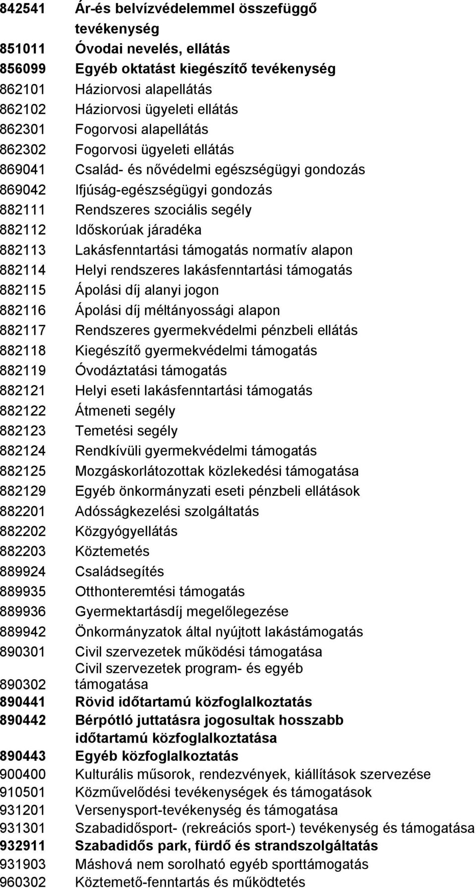 Időskorúak járadéka 882113 Lakásfenntartási támogatás normatív alapon 882114 Helyi rendszeres lakásfenntartási támogatás 882115 Ápolási díj alanyi jogon 882116 Ápolási díj méltányossági alapon 882117