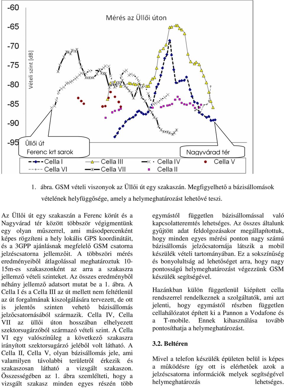 megfelel GSM csatorna jelzéscsatorna jellemzit. A többszöri mérés eredményeibl átlagolással meghatároztuk 10-15m-es szakaszonként az arra a szakaszra jellemz vételi szinteket.