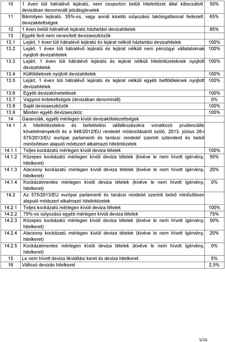 Lejárt, 1 éven túli hátralévő lejáratú és lejárat nélküli háztartási 100% 13.2 Lejárt, 1 éven túli hátralévő lejáratú és lejárat nélküli nem pénzügyi vállalatoknak 100% nyújtott 13.