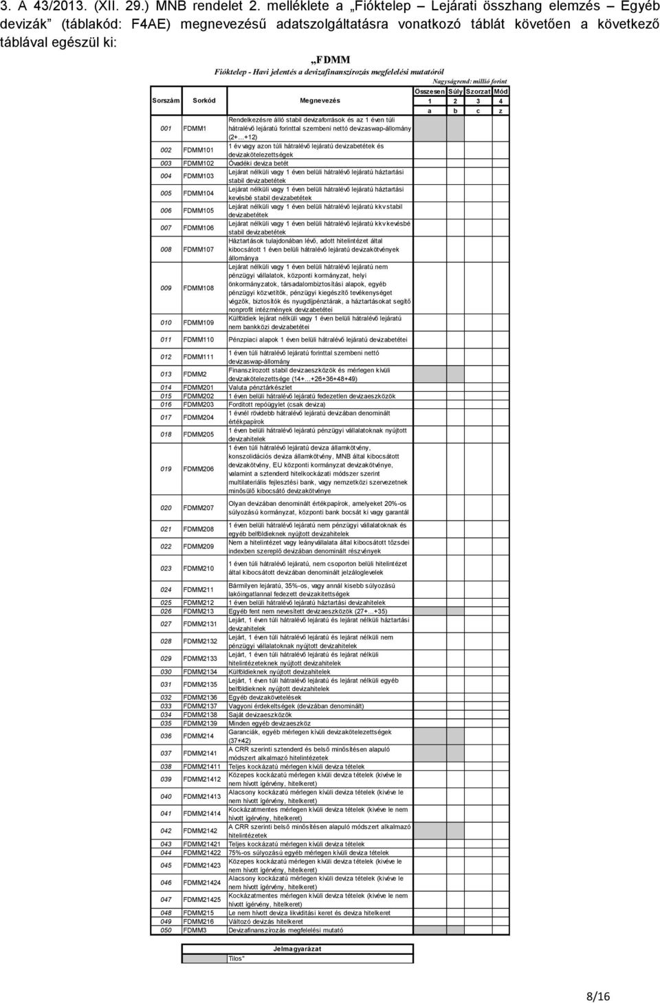 stabil devizaforrások és az 1 éven túli hátralévő lejáratú forinttal szembeni nettó devizaswap-állomány (2+.