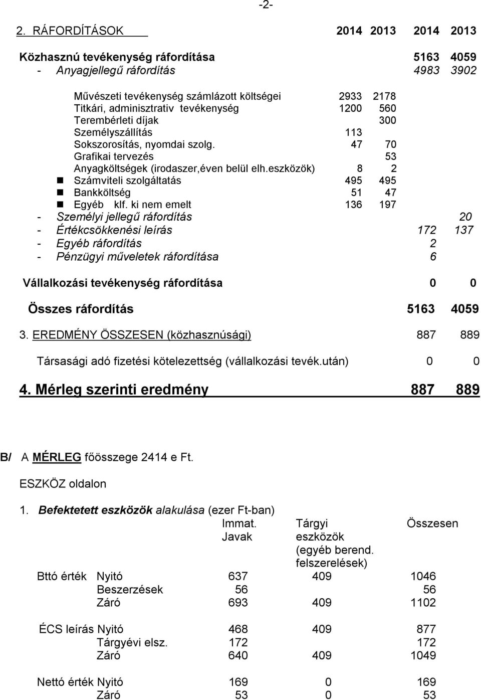 eszközök) 8 2 Számviteli szolgáltatás 495 495 Bankköltség 51 47 Egyéb klf.