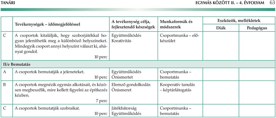 Mindegyik csoport annyi helyszínt választ ki, ahányat gondol.