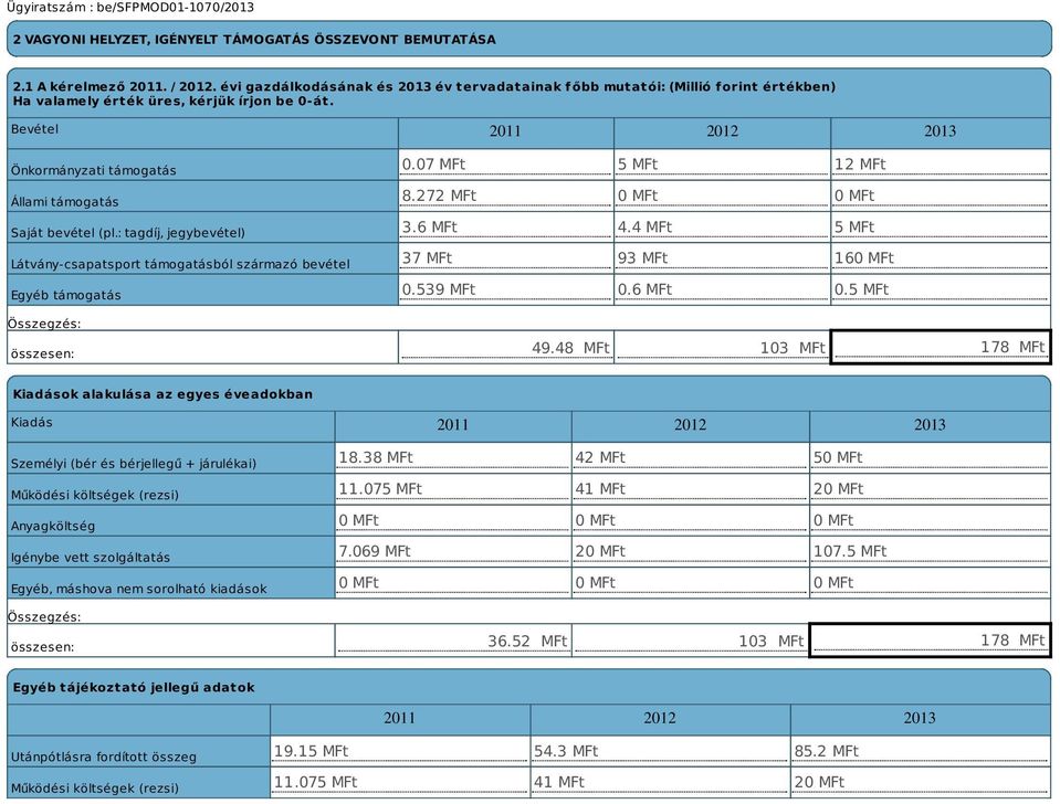 Bevétel 2011 2012 2013 Önkormányzati támogatás Állami támogatás Saját bevétel (pl.: tagdíj, jegybevétel) Látvány-csapatsport támogatásból származó bevétel Egyéb támogatás összesen: 0.