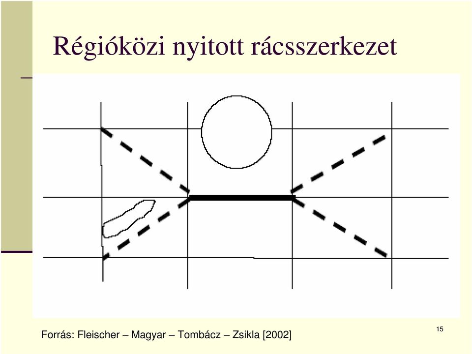 Forrás: Fleischer