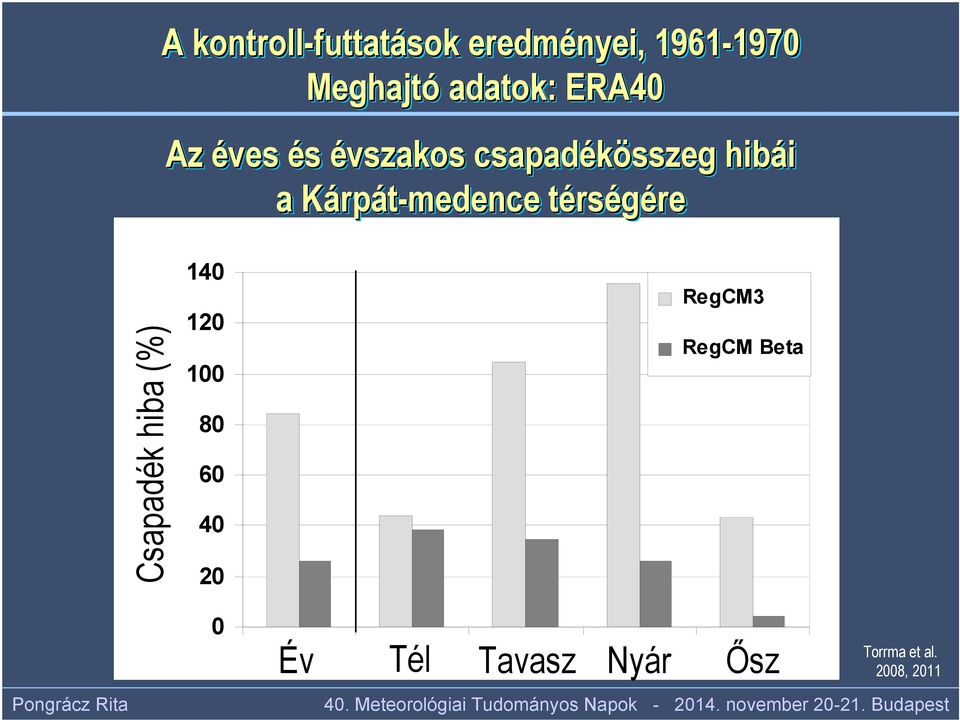 térségére Csapadék hiba (%) Precipitation bias (%) 140 120 100 80 60