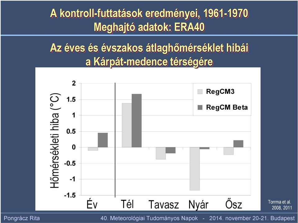 térségére Hőmérsékleti Temperature bias hiba ( C) ( C) 2 1.5 1 0.