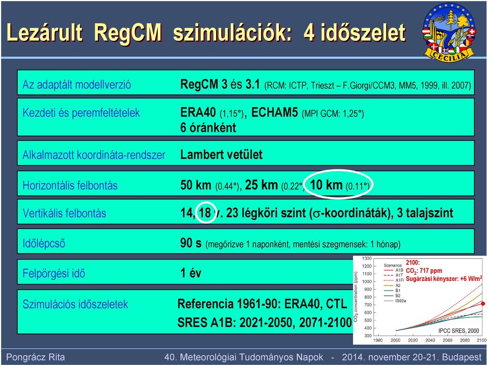 44 ), 25 km (0.22 ), 10 km (0.11 ) Vertikális felbontás 14, 18 v.