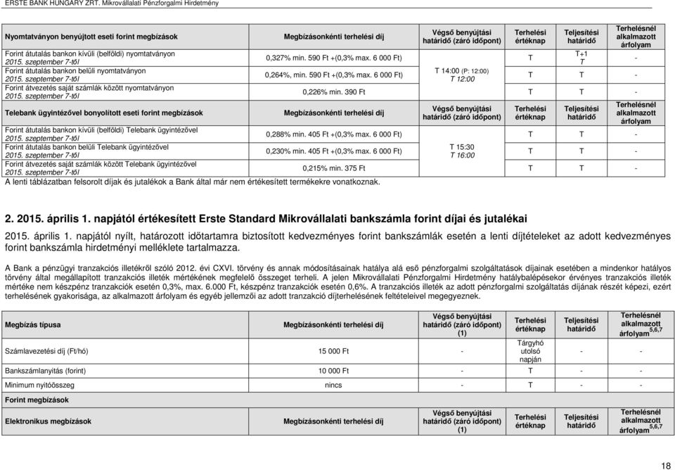 szeptember 7től Telebank ügyintézővel bonyolított eseti forint megbízások Megbízásonkénti terhelési díj Végső benyújtási (záró időpont) Terhelési értéknap Teljesítési Forint átutalás bankon kívüli