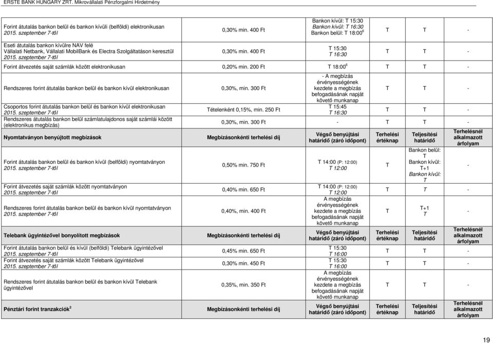 szeptember 7től 0,30% min. 400 Ft T 15:30 T 16:30 T T Forint átvezetés saját számlák között elektronikusan 0,20% min.