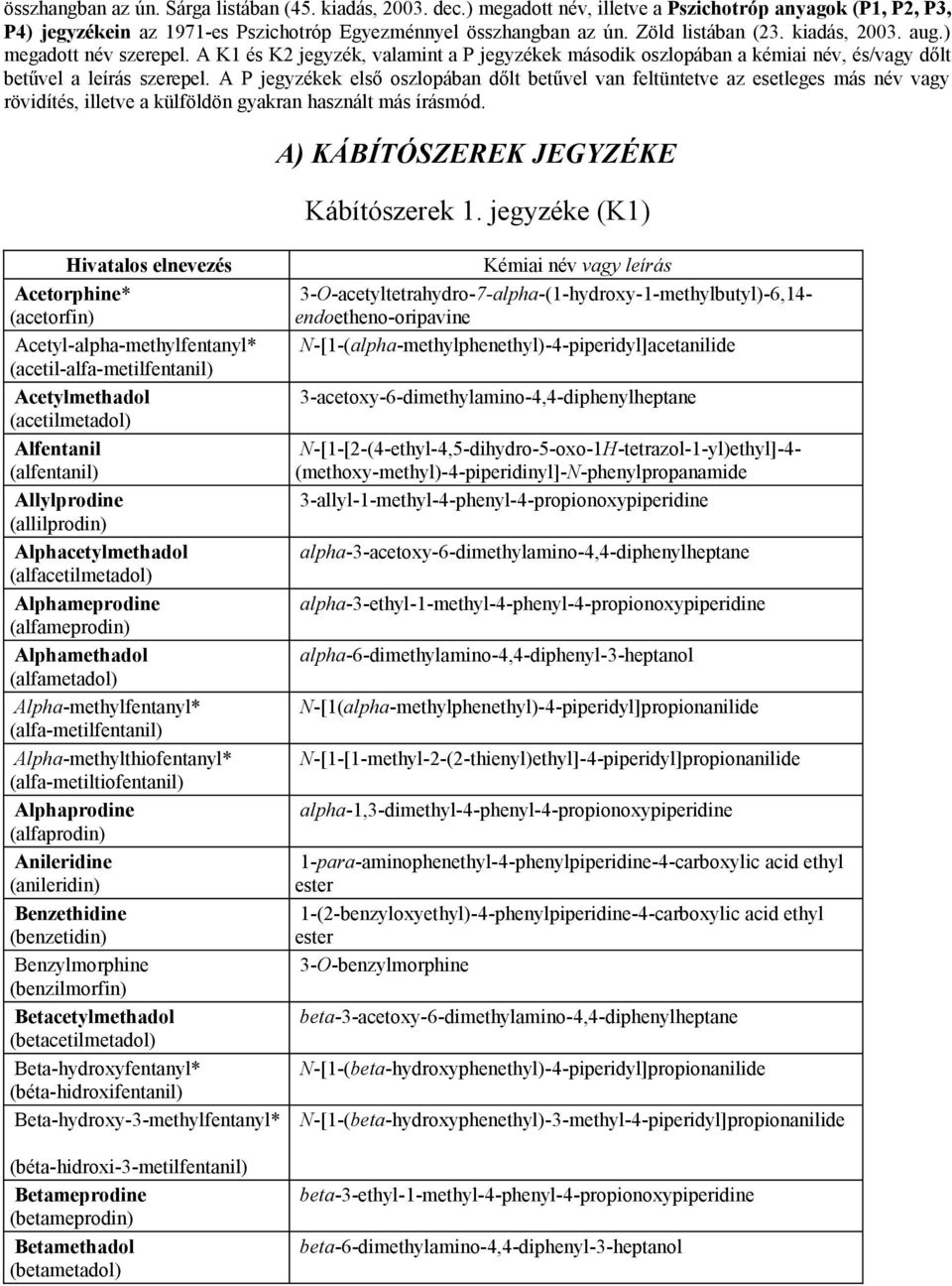 A P jegyzékek első oszlopában dőlt betűvel van feltüntetve az esetleges más név vagy rövidítés, illetve a külföldön gyakran használt más írásmód. A) KÁBÍTÓSZEREK JEGYZÉKE Kábítószerek 1.