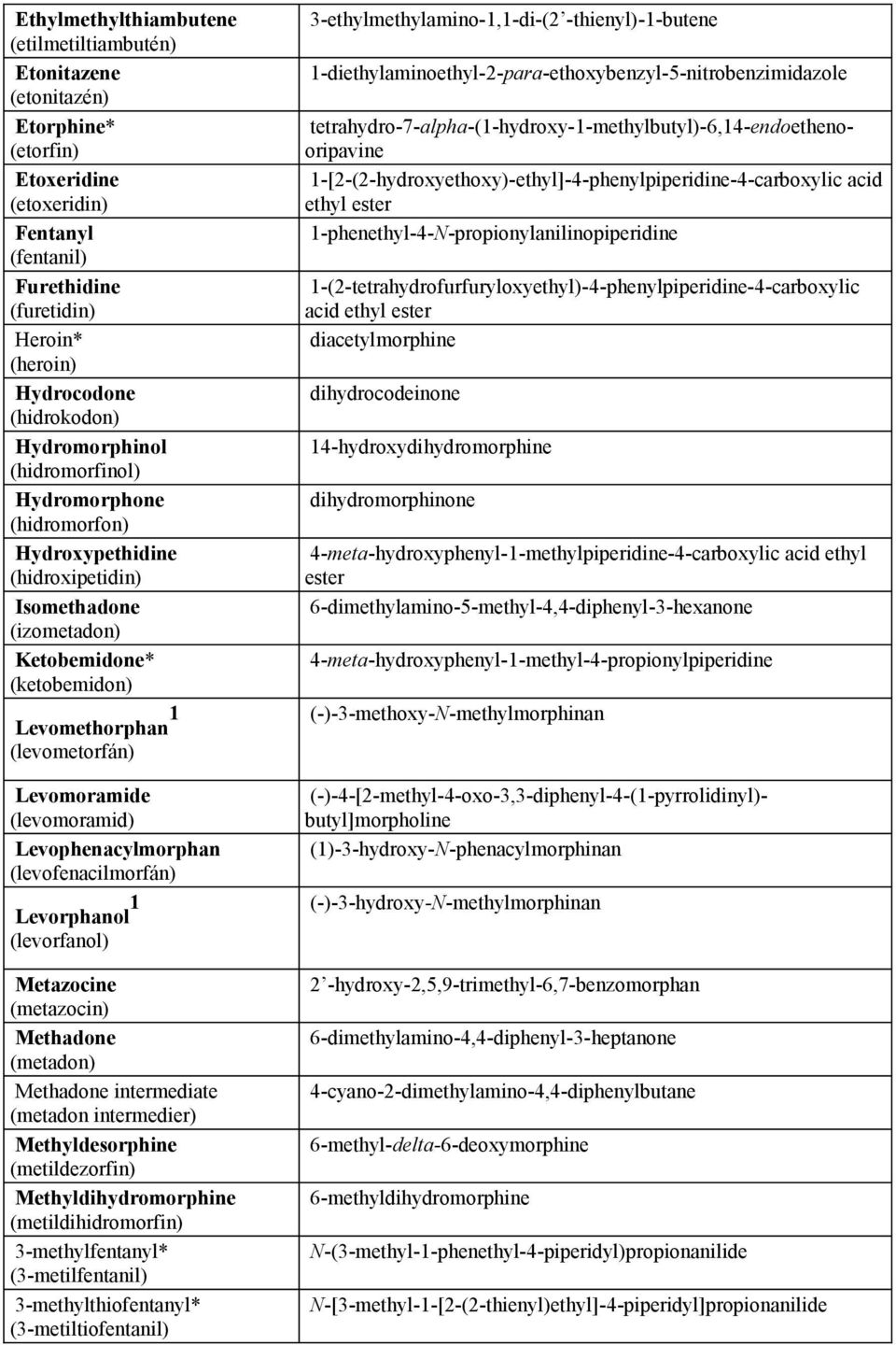 Levomoramide (levomoramid) Levophenacylmorphan (levofenacilmorfán) Levorphanol 1 (levorfanol) Metazocine (metazocin) Methadone (metadon) Methadone intermediate (metadon intermedier) Methyldesorphine