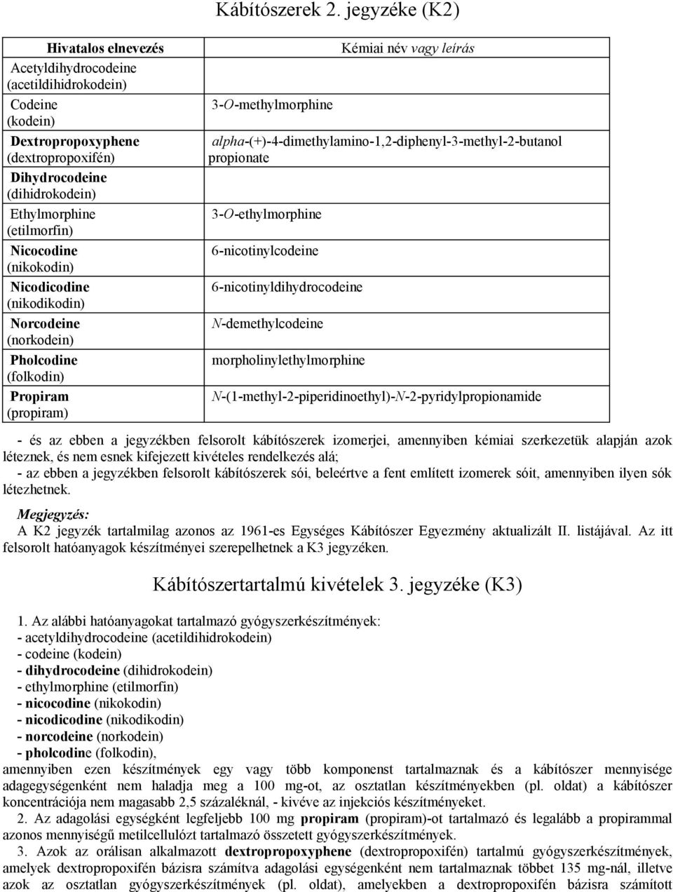 (dihidrokodein) Ethylmorphine (etilmorfin) Nicocodine (nikokodin) Nicodicodine (nikodikodin) Norcodeine (norkodein) Pholcodine (folkodin) Propiram (propiram)