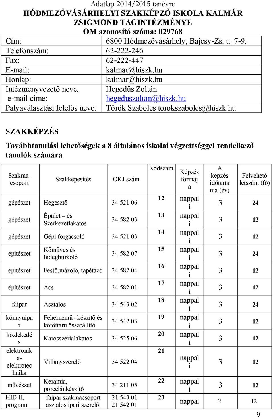 hu SZAKKÉPZÉS Továbbtanulás lehetőségek a 8 általános skola végzettséggel rendelkező tanulók számára Szakmacsoport Szakképesítés OKJ szám gépészet Hegesztő 34 521 06 gépészet Épület és