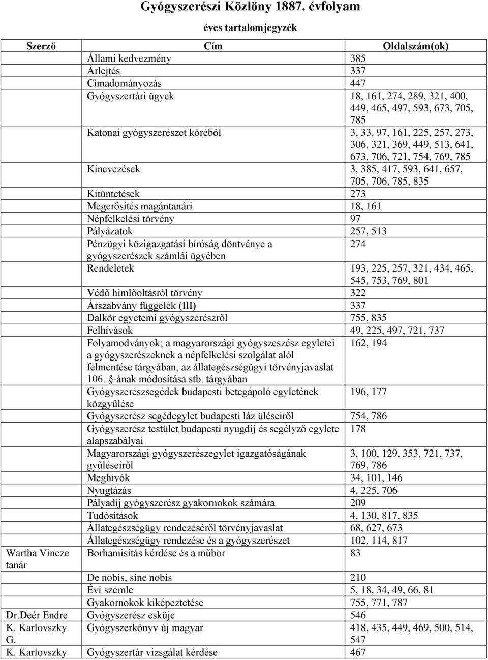 gyógyszerészet köréből 3, 33, 97, 161, 225, 257, 273, 306, 321, 369, 449, 513, 641, 673, 706, 721, 754, 769, 785 Kinevezések 3, 385, 417, 593, 641, 657, 705, 706, 785, 835 Kitüntetések 273