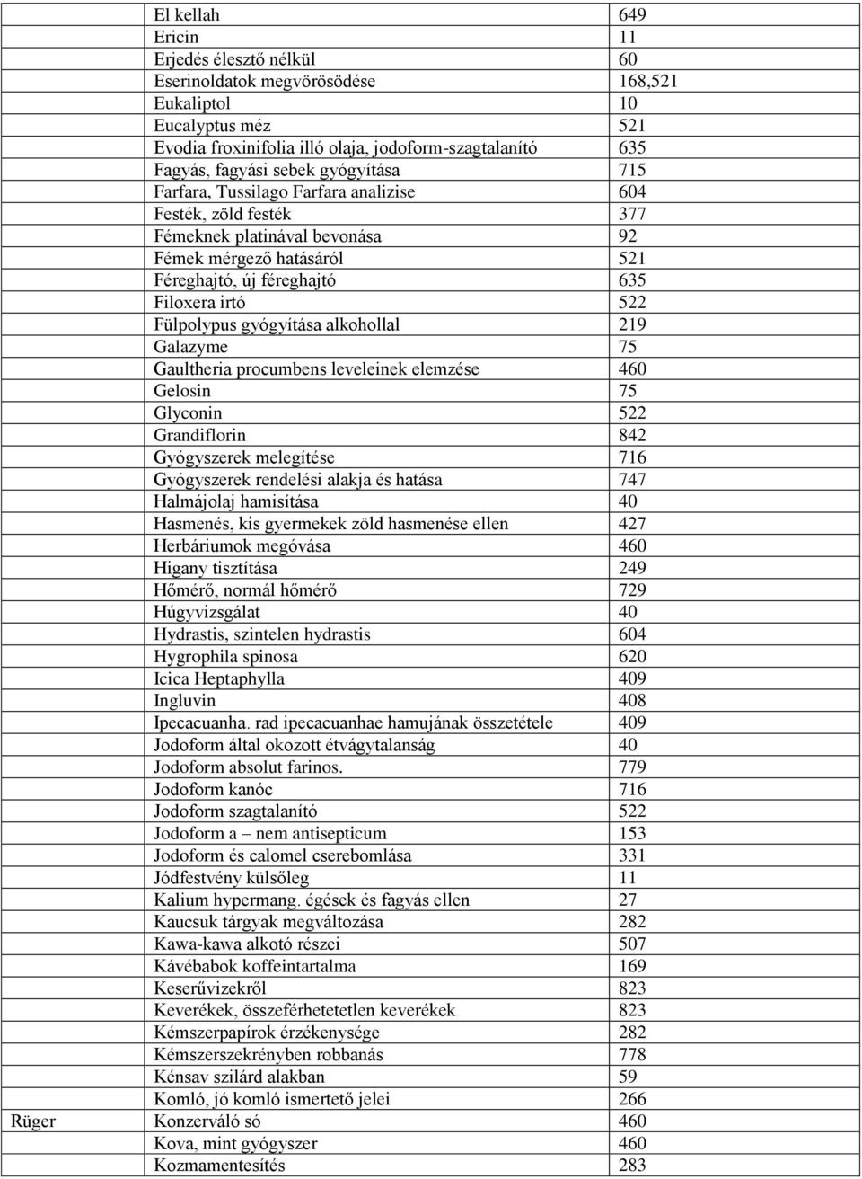 gyógyítása alkohollal 219 Galazyme 75 Gaultheria procumbens leveleinek elemzése 460 Gelosin 75 Glyconin 522 Grandiflorin 842 Gyógyszerek melegítése 716 Gyógyszerek rendelési alakja és hatása 747