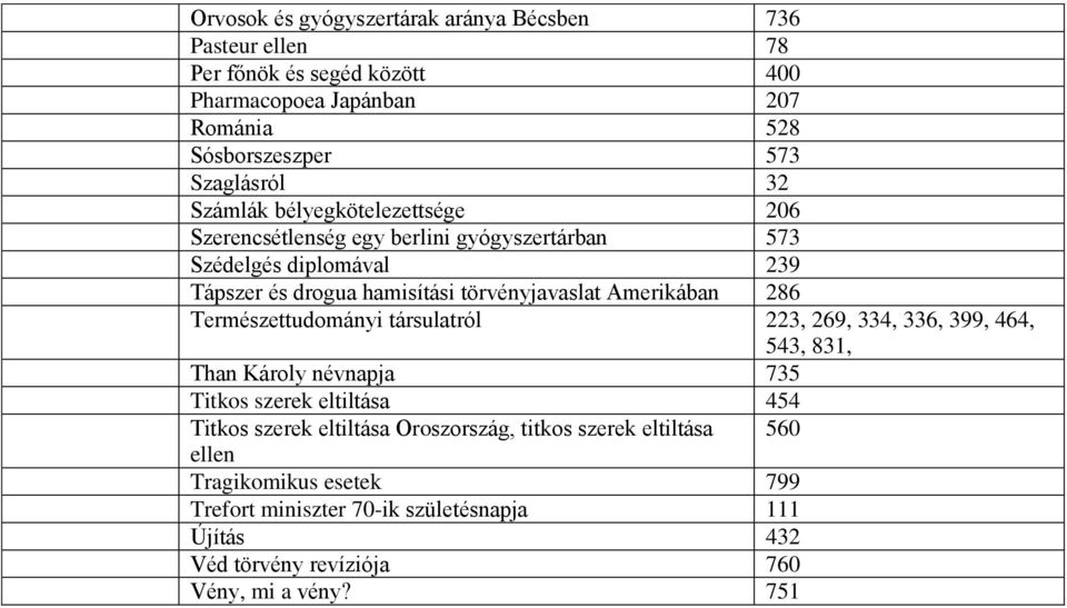 Amerikában 286 Természettudományi társulatról 223, 269, 334, 336, 399, 464, 543, 831, Than Károly névnapja 735 Titkos szerek eltiltása 454 Titkos szerek