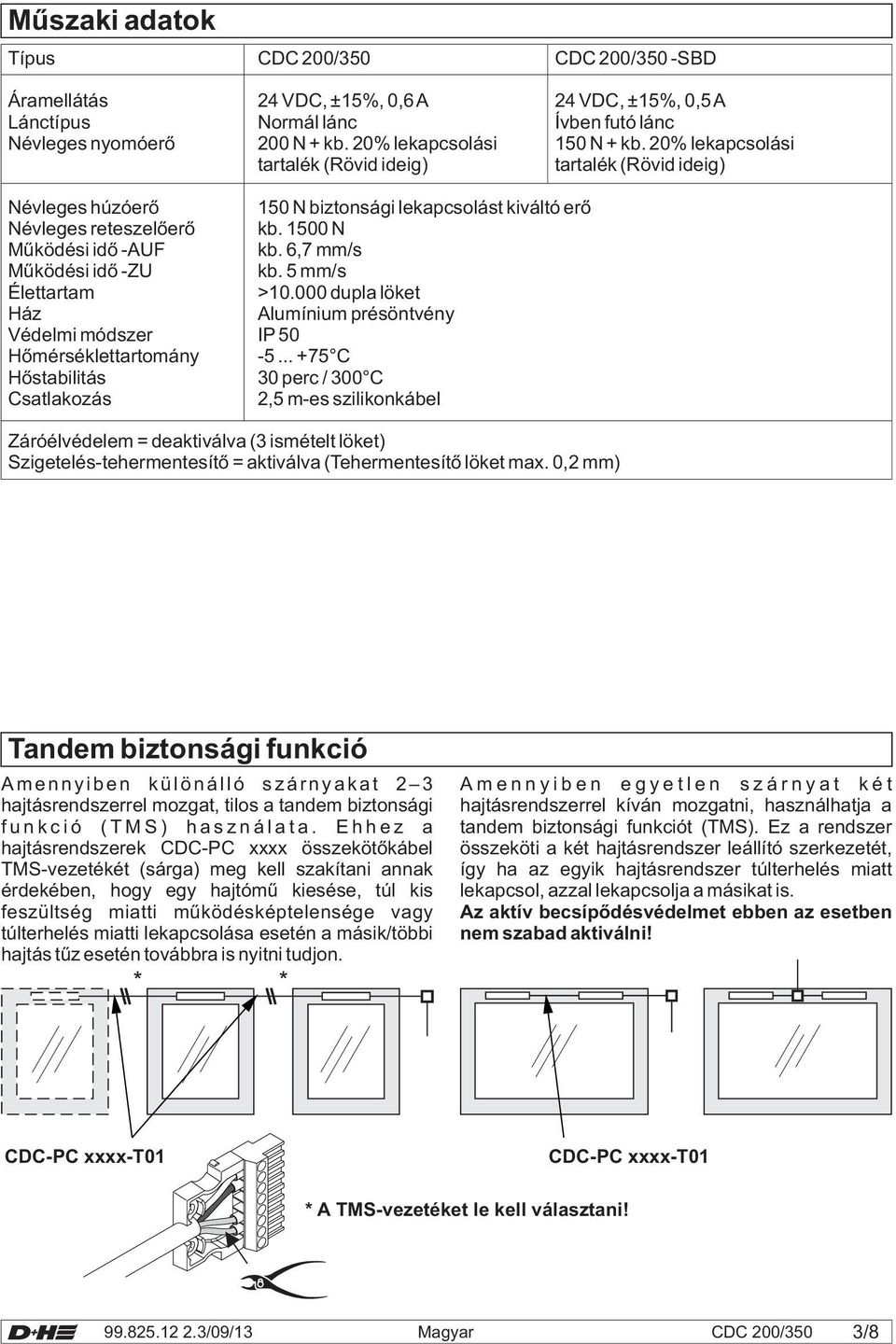 6,7 mm/s Működési idő -ZU kb. 5 mm/s Élettartam >10.000 dupla löket Ház Alumínium présöntvény Védelmi módszer IP 50 Hőmérséklettartomány -5.