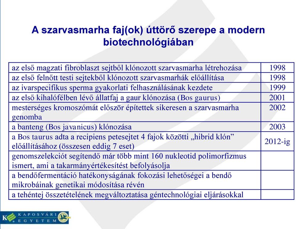 sikeresen a szarvasmarha 2002 genomba a banteng (Bos javanicus) klónozása 2003 a Bos taurus adta a recipiens petesejtet 4 fajok közötti hibrid klón 2012-ig előállításához (összesen eddig 7 eset)