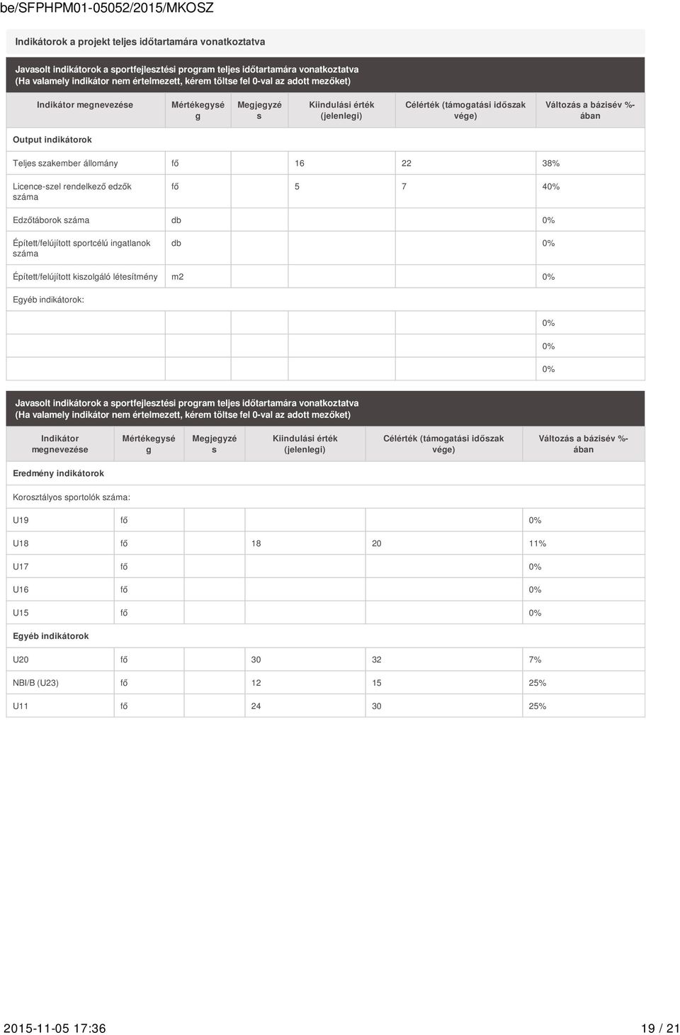 állomány fő 16 22 38% Licence-szel rendelkező edzők száma fő 5 7 40% Edzőtáborok száma db 0% Épített/felújított sportcélú ingatlanok száma db 0% Épített/felújított kiszolgáló létesítmény m2 0% Egyéb