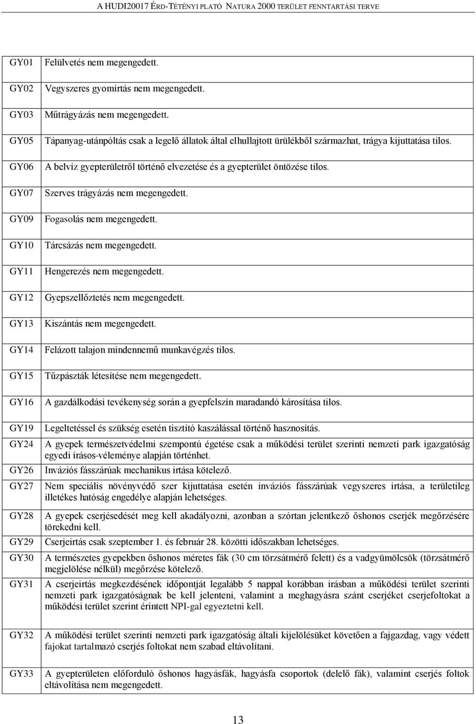 A belvíz gyepterületről történő elvezetése és a gyepterület öntözése tilos. Szerves trágyázás nem megengedett. Fogasolás nem megengedett. Tárcsázás nem megengedett. Hengerezés nem megengedett.