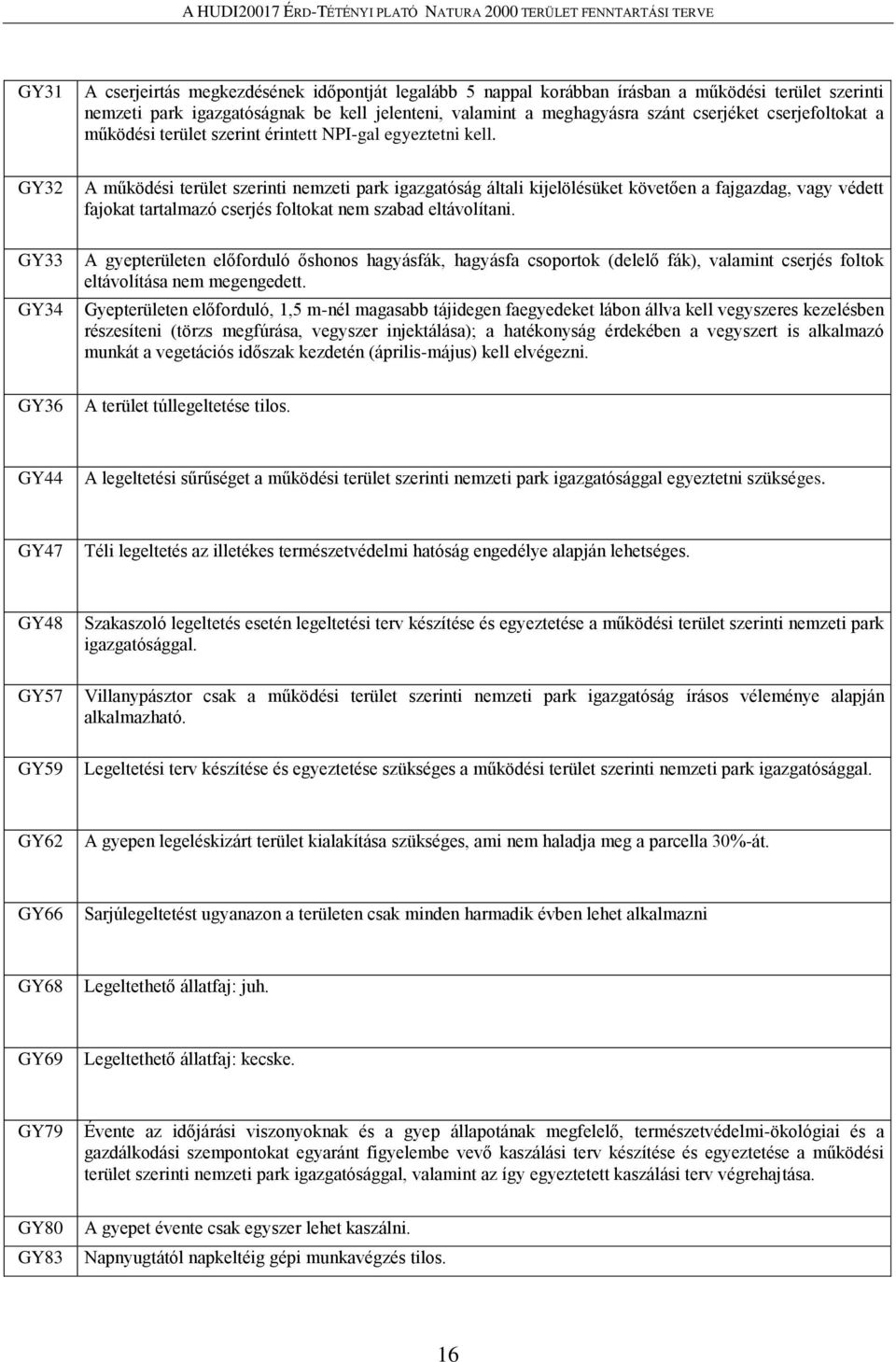 GY32 GY33 GY34 A működési terület szerinti nemzeti park igazgatóság általi kijelölésüket követően a fajgazdag, vagy védett fajokat tartalmazó cserjés foltokat nem szabad eltávolítani.