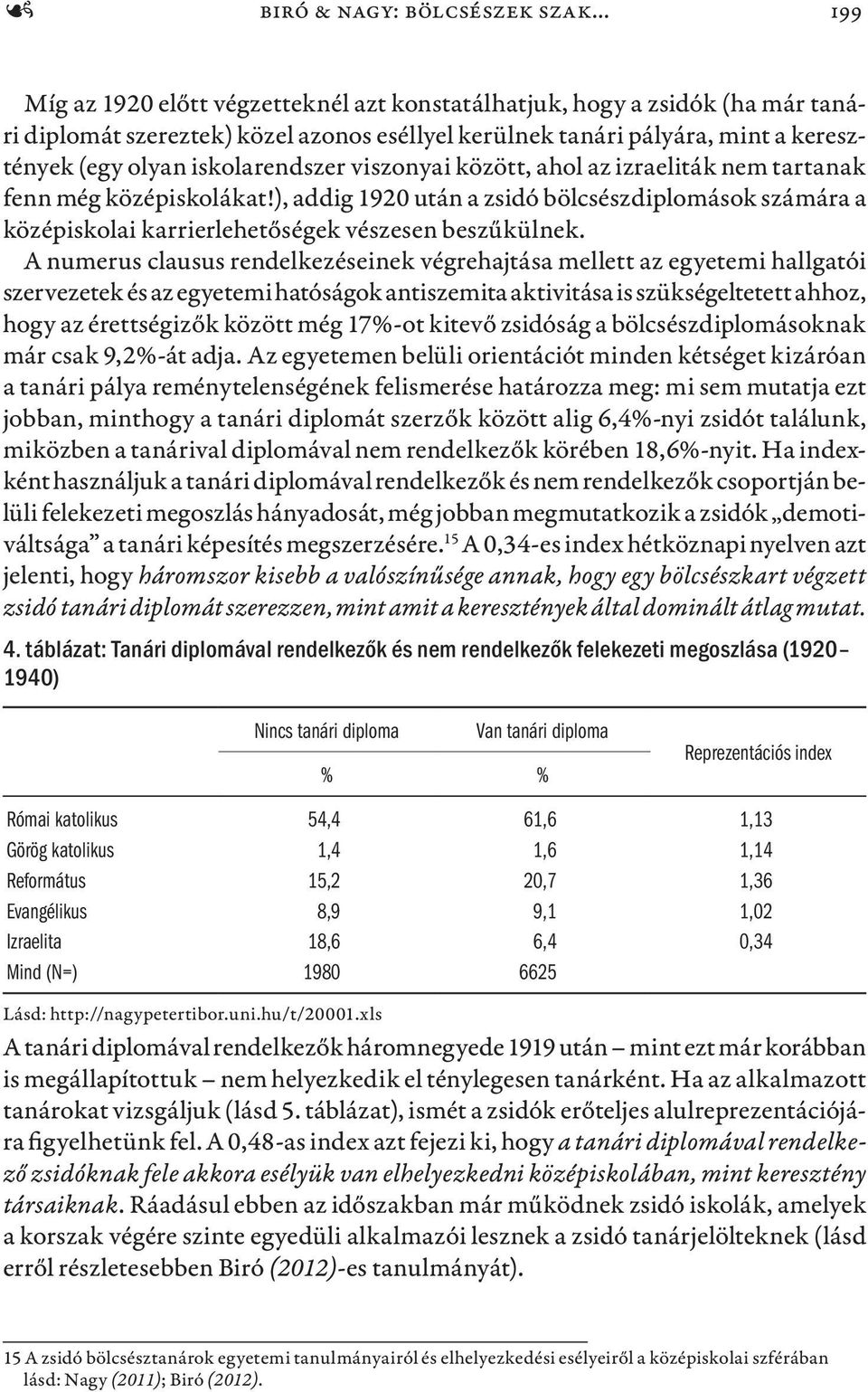 iskolarendszer viszonyai között, ahol az izraeliták nem tartanak fenn még középiskolákat!), addig 1920 után a zsidó bölcsészdiplomások számára a középiskolai karrierlehetőségek vészesen beszűkülnek.