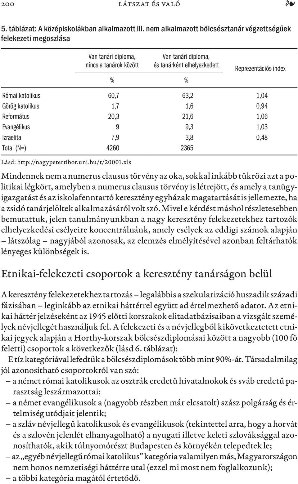 60,7 63,2 1,04 Görög katolikus 1,7 1,6 0,94 Református 20,3 21,6 1,06 Evangélikus 9 9,3 1,03 Izraelita 7,9 3,8 0,48 Total (N=) 4260 2365 Lásd: http://nagypetertibor.uni.hu/t/20001.