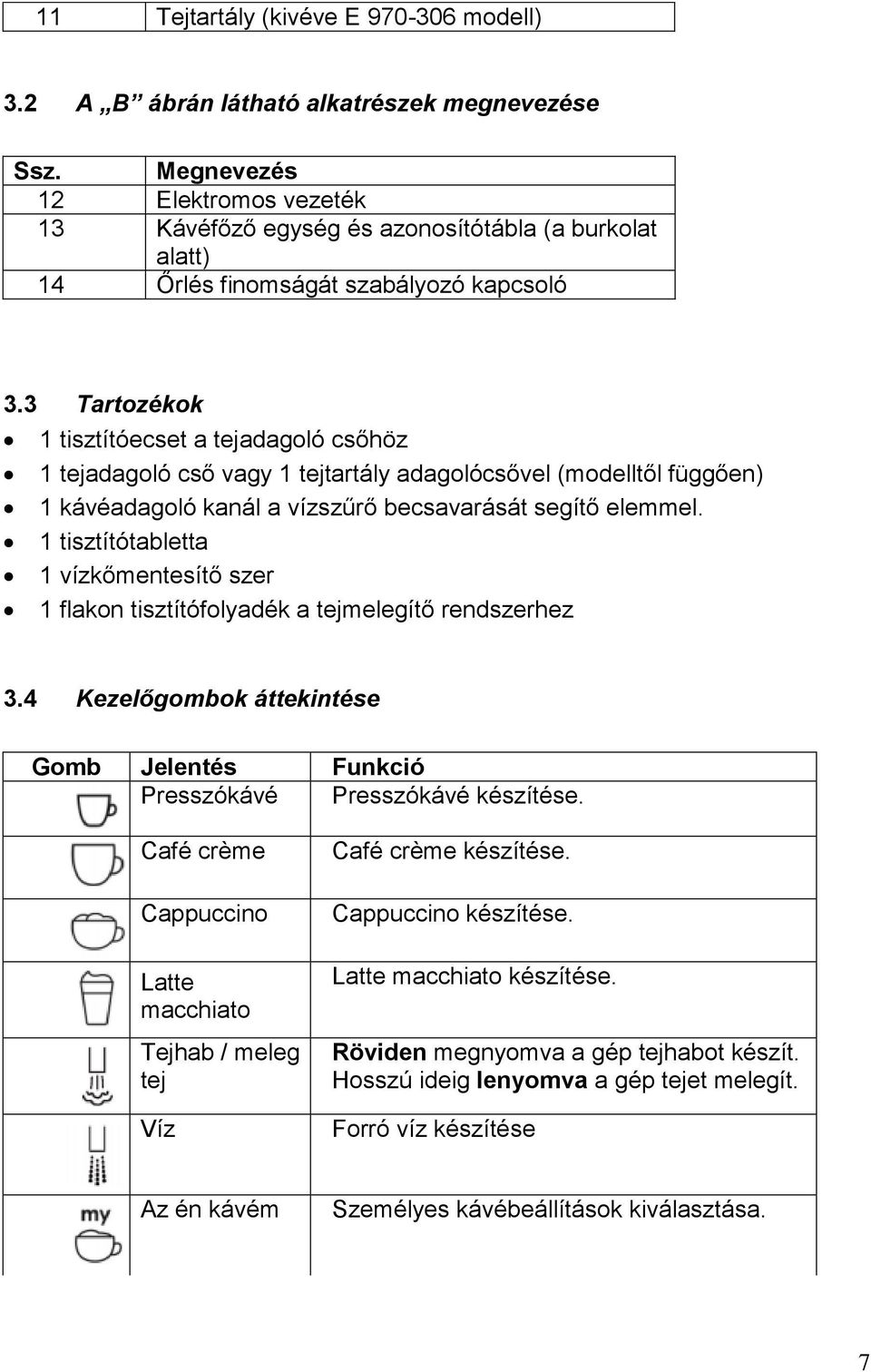 3 Tartozékok 1 tisztítóecset a tejadagoló csőhöz 1 tejadagoló cső vagy 1 tejtartály adagolócsővel (modelltől függően) 1 kávéadagoló kanál a vízszűrő becsavarását segítő elemmel.