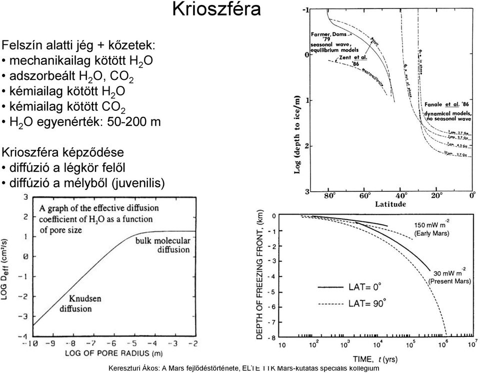 kémiailag kötött CO 2 H 2 O egyenérték: 50-200 m Krioszféra