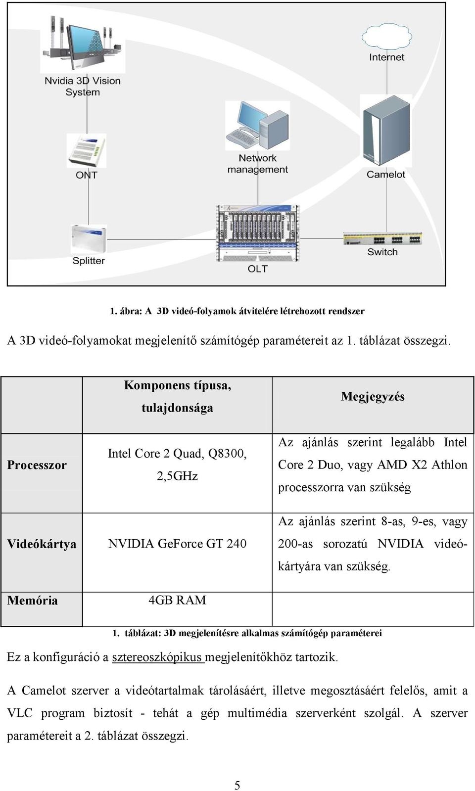 GeForce GT 240 Az ajánlás szerint 8-as, 9-es, vagy 200-as sorozatú NVIDIA videókártyára van szükség. Memória 4GB RAM 1.