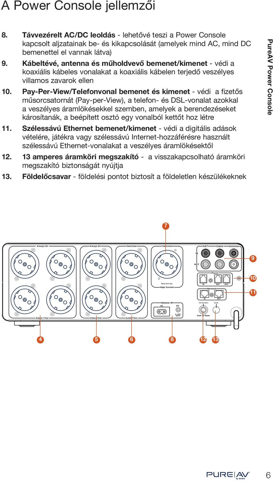 Pay-Per-View/Telefonvonal bemenet és kimenet - védi a fizetős műsorcsatornát (Pay-per-View), a telefon- és DSL-vonalat azokkal a veszélyes áramlökésekkel szemben, amelyek a berendezéseket