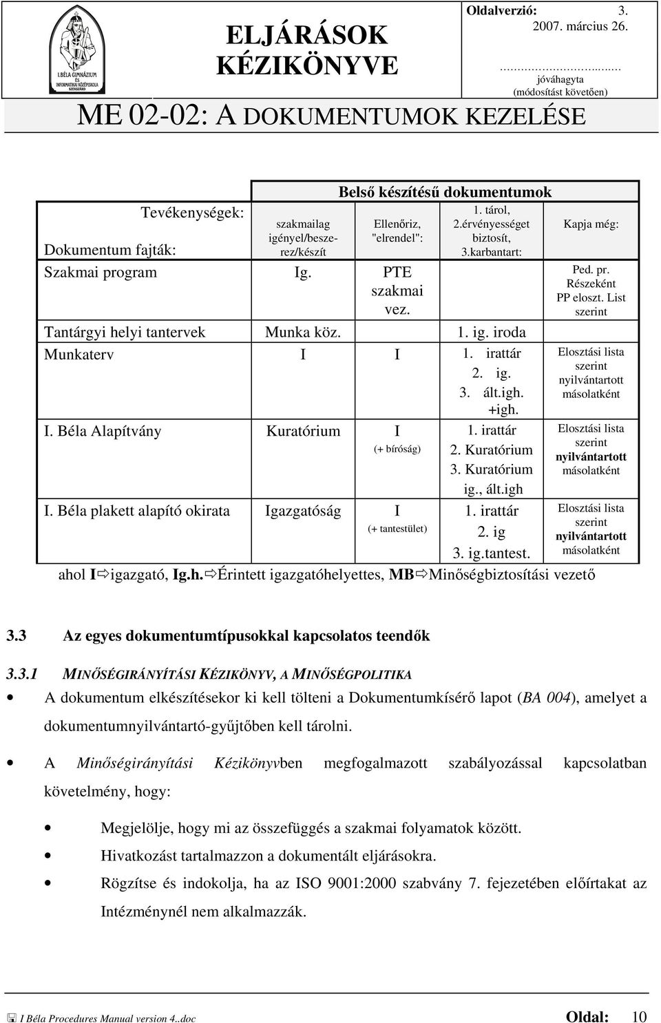 Béla plakett alapító okirata Igazgatóság I (+ tantestület) 1. irattár 2. Kuratórium 3. Kuratórium ig., ált.igh 1. irattár 2. ig 3. ig.tantest. Kapja még: Ped. pr. Részeként PP eloszt.