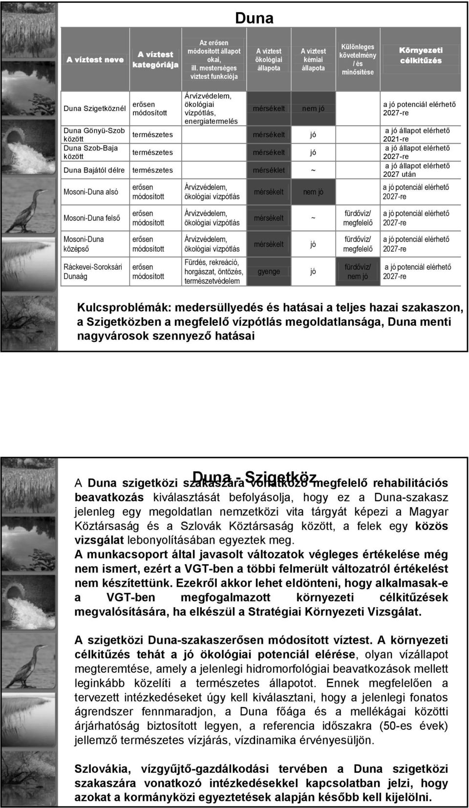 energiatermelés mérsékelt Duna Gönyü-Szob között természetes mérsékelt jó Duna Szob-Baja között természetes mérsékelt jó Duna Bajától délre természetes mérséklet ~ Mosoni-Duna alsó ökológiai