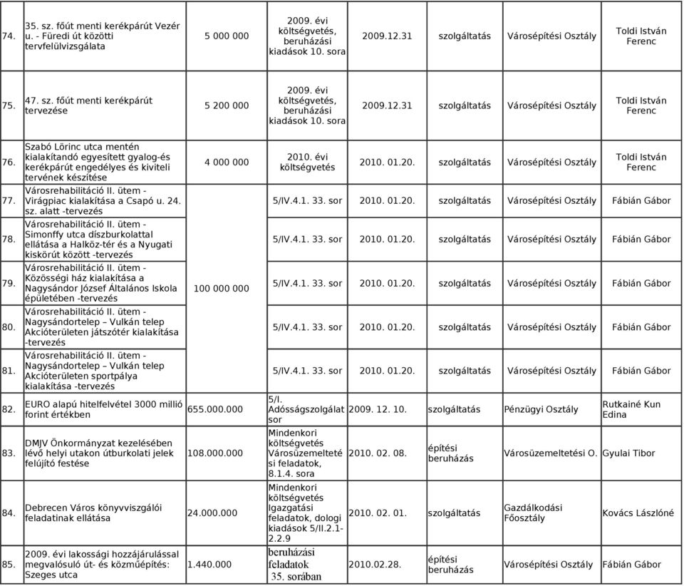 Virágpiac kialakítása a Csapó u. 24. 5/IV.4.1. 33. sor 2010. 01.20. szolgáltatás Város Fábián Gábor sz. alatt -tervezés 78. Simonffy utca díszburkolattal ellátása a Halköz-tér és a Nyugati 5/IV.4.1. 33. sor 2010. 01.20. szolgáltatás Város Fábián Gábor kiskörút között -tervezés 79.