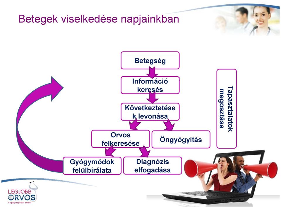 Következtetése k levonása Öngyógyítás